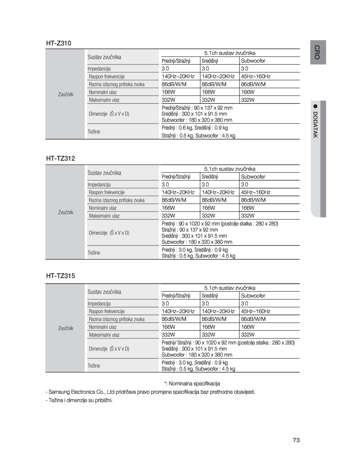 Samsung HT-TZ215R/EDC, HT-TZ212R/EDC, HT-Z310R/EDC, HT-Z210R/EDC, HT-TZ315R/EDC manual HT-TZ312, Sustav zvučnika 