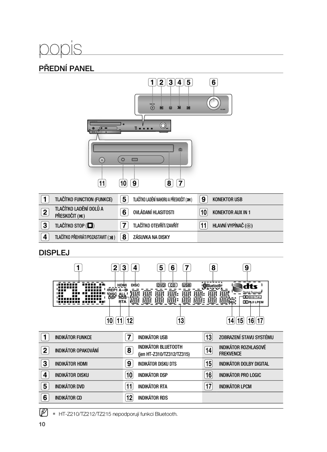 Samsung HT-TZ315R/EDC, HT-TZ212R/EDC, HT-Z310R/EDC, HT-Z210R/EDC manual Popis, PřEDNÍ Panel, Displej 