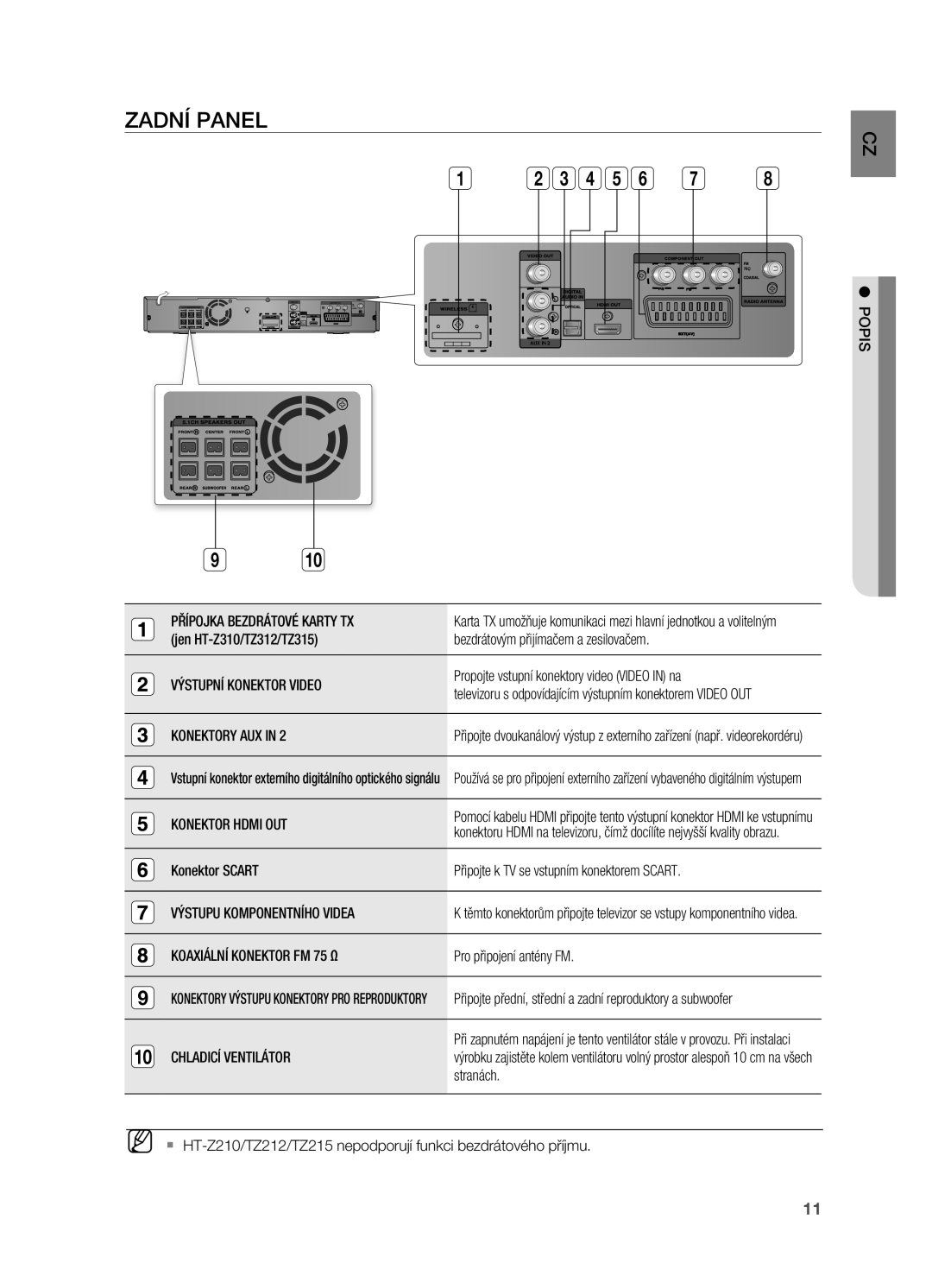 Samsung HT-TZ212R/EDC, HT-Z310R/EDC, HT-Z210R/EDC, HT-TZ315R/EDC manual Zadní Panel 