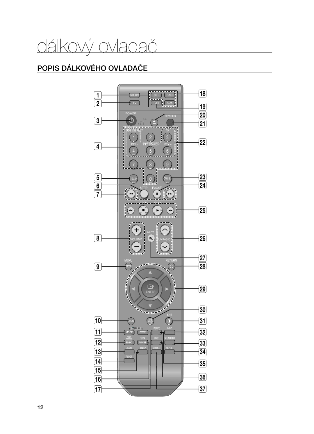 Samsung HT-Z310R/EDC, HT-TZ212R/EDC, HT-Z210R/EDC, HT-TZ315R/EDC manual Dálkový ovladač, Popis Dálkového Ovladače 