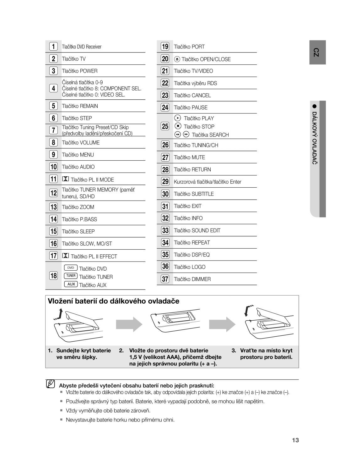 Samsung HT-Z210R/EDC, HT-TZ212R/EDC, HT-Z310R/EDC, HT-TZ315R/EDC manual Vložení baterií do dálkového ovladače, Ovladač dálkový 