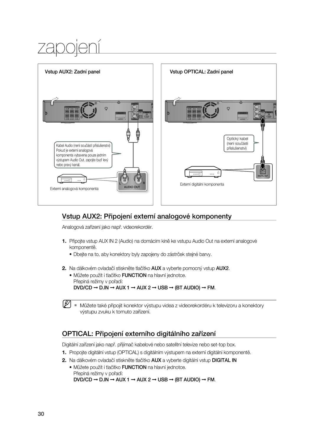 Samsung HT-TZ315R/EDC Vstup AUX2 Připojení externí analogové komponenty, Optical Připojení externího digitálního zařízení 