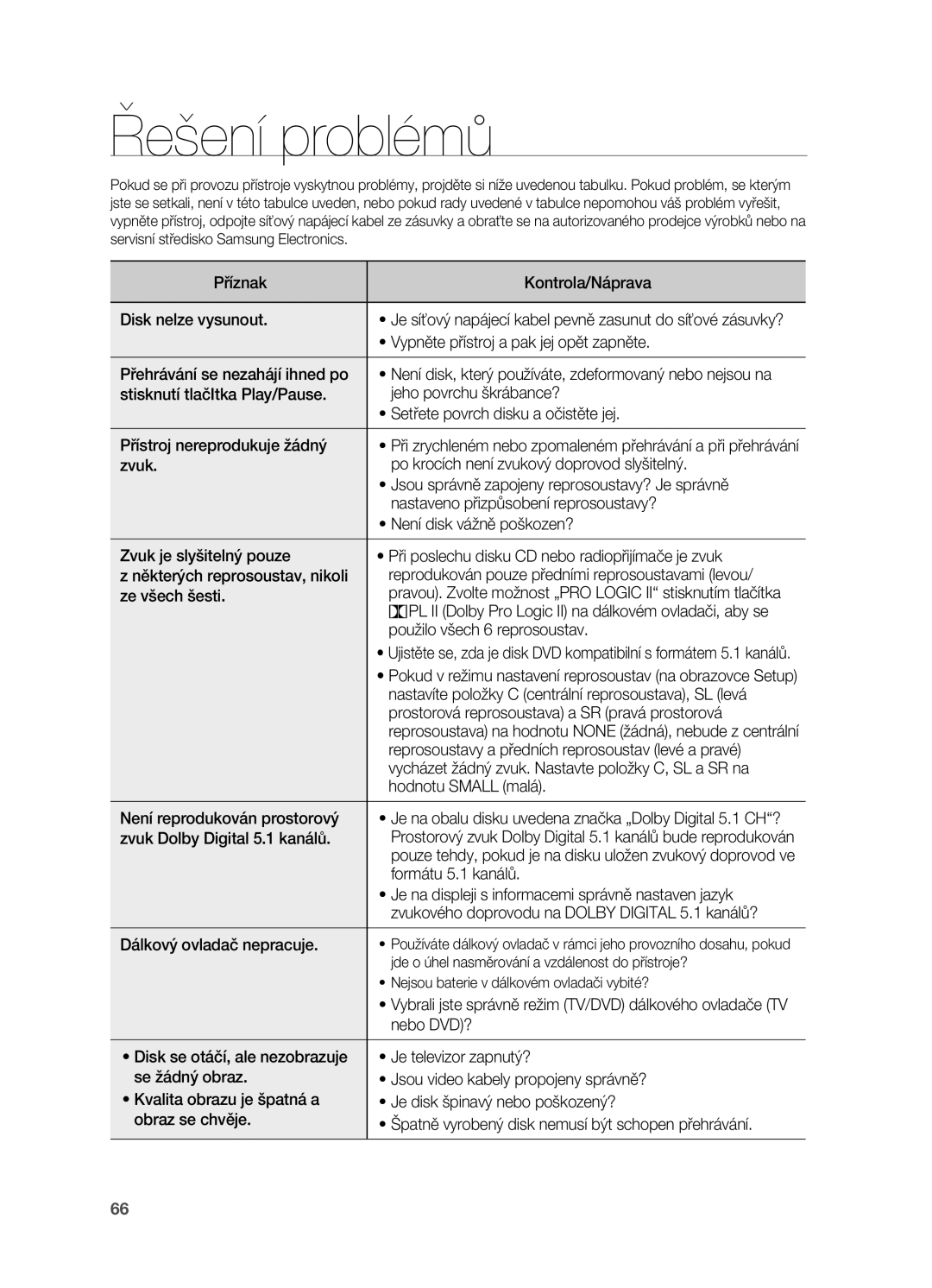 Samsung HT-TZ315R/EDC, HT-TZ212R/EDC, HT-Z310R/EDC, HT-Z210R/EDC manual Řešení problémů 