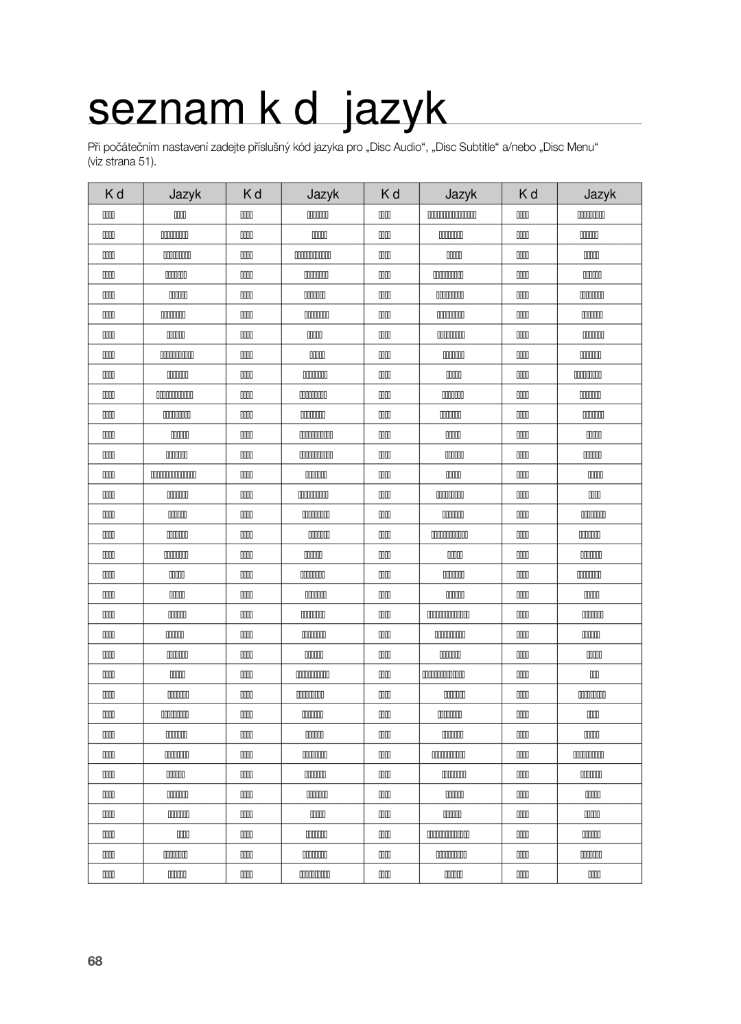 Samsung HT-Z310R/EDC, HT-TZ212R/EDC, HT-Z210R/EDC, HT-TZ315R/EDC manual Seznam kódů jazyků, Kód Jazyk 