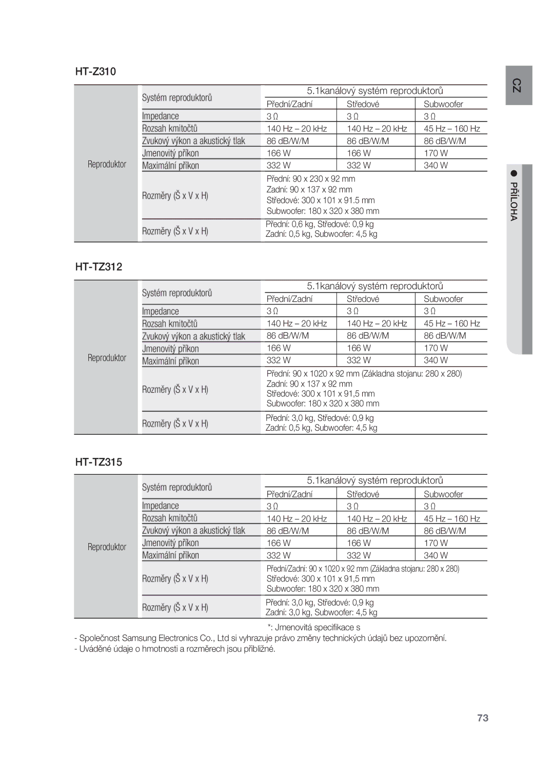 Samsung HT-Z210R/EDC, HT-TZ212R/EDC manual HT-Z310, HT-TZ312, HT-TZ315, Systém reproduktorů 1kanálový systém reproduktorů 