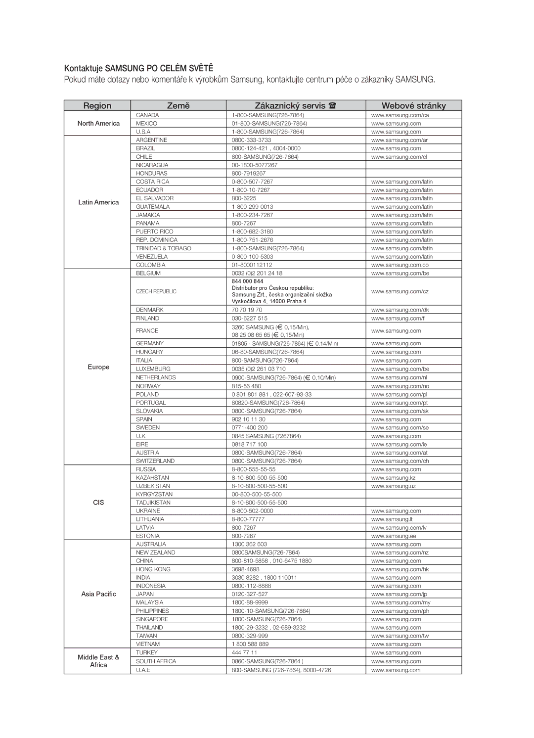 Samsung HT-TZ315R/EDC, HT-TZ212R/EDC, HT-Z310R/EDC, HT-Z210R/EDC manual Kontaktuje Samsung PO Celém Světě, North America 