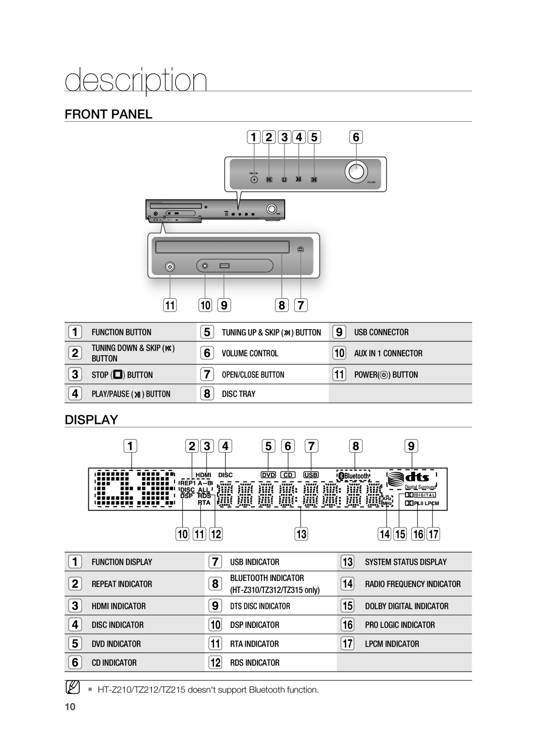 Samsung HT-Z310R/XEE manual Description, FrONT Panel, Display, ` HT-Z210/TZ212/TZ215 doesnt support Bluetooth function 