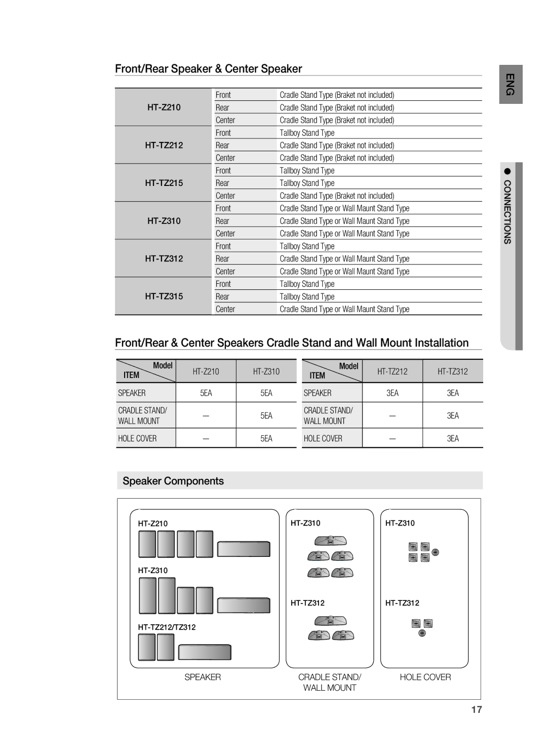 Samsung HT-Z210R/XET, HT-TZ212R/EDC Front/Rear Speaker & Center Speaker, Speaker Components, Connections, HT-Z210 HT-Z310 