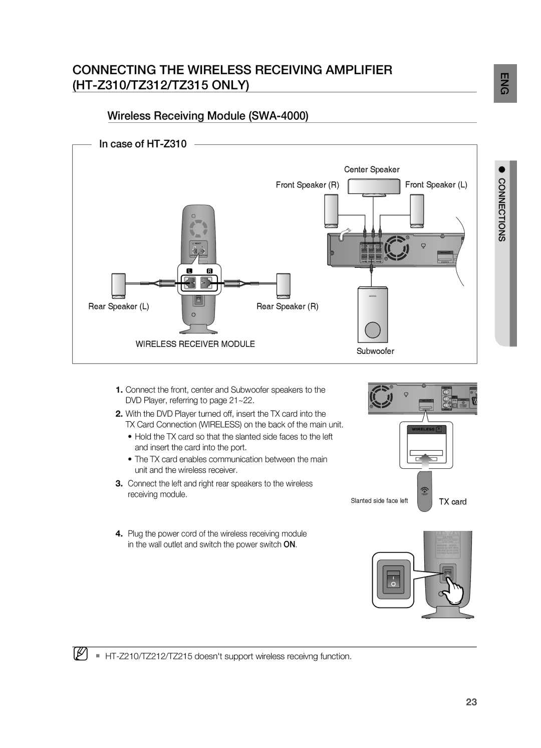 Samsung HT-TZ215R/XEE, HT-TZ212R/EDC, HT-Z310R/EDC, HT-Z210R/EDC, HT-Z210R/XET Wireless Receiving Module SWA-4000, TX card 