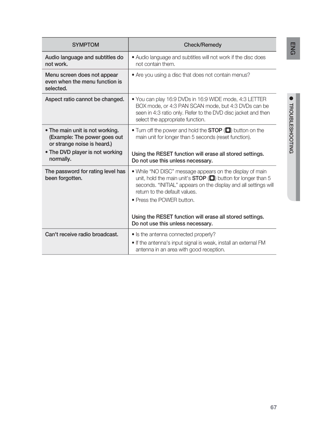 Samsung HT-TZ212R/XEE, HT-TZ212R/EDC manual Select the appropriate function, Been forgotten, Return to the default values 