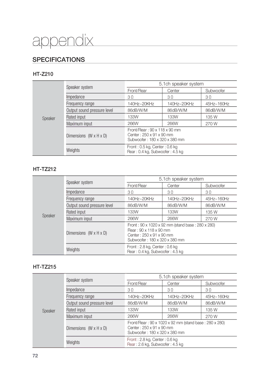 Samsung HT-TZ212R/NWT, HT-TZ212R/EDC, HT-Z310R/EDC, HT-Z210R/EDC, HT-Z210R/XET, HT-TZ315R/XET, HT-TZ315R/EDC manual HT-TZ215 