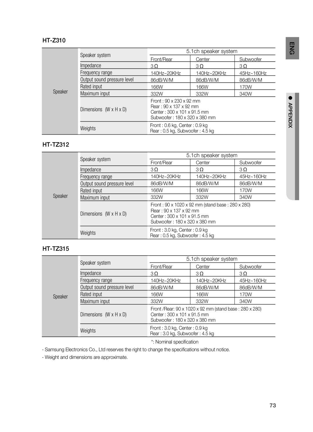 Samsung HT-TZ215RS/EDC, HT-TZ212R/EDC, HT-Z310R/EDC, HT-Z210R/EDC, HT-Z210R/XET HT-TZ312, HT-TZ315, Speaker Rated input 