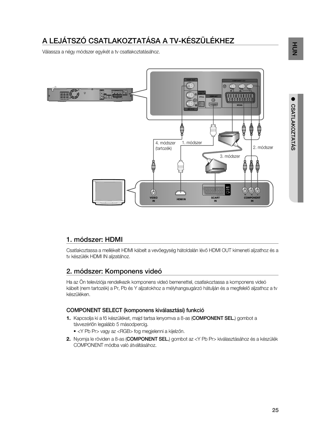 Samsung HT-Z210R/EDC, HT-TZ212R/EDC manual Lejátszó csatlakoztatása a tv-készülékhez, Módszer Hdmi, Módszer Komponens videó 