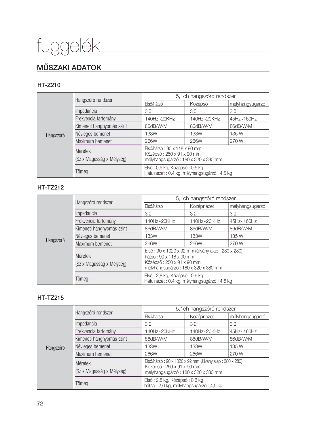 Samsung HT-Z310R/EDC, HT-TZ212R/EDC, HT-Z210R/EDC, HT-Z210R/XET, HT-TZ315R/XET, HT-TZ315R/EDC, HT-TZ215R/EDC manual 