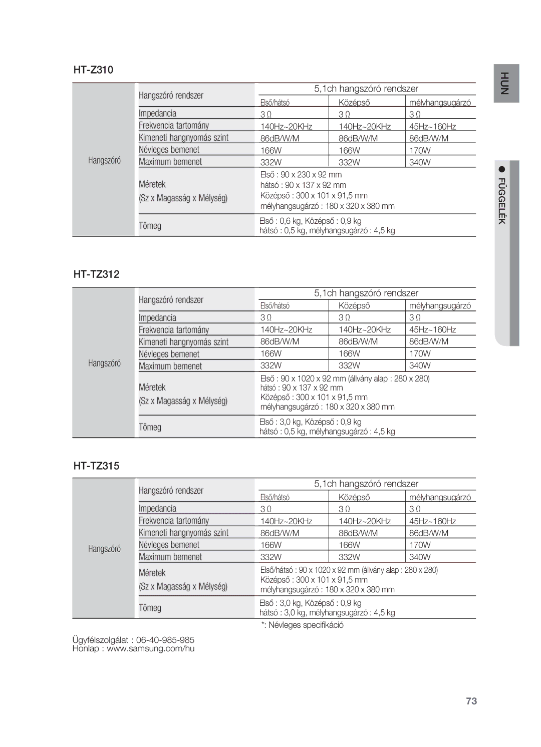 Samsung HT-Z210R/EDC HT-Z310, HT-TZ312, HT-TZ315, Hangszóró rendszer 1ch hangszóró rendszer, Hangszóró Névleges bemenet 