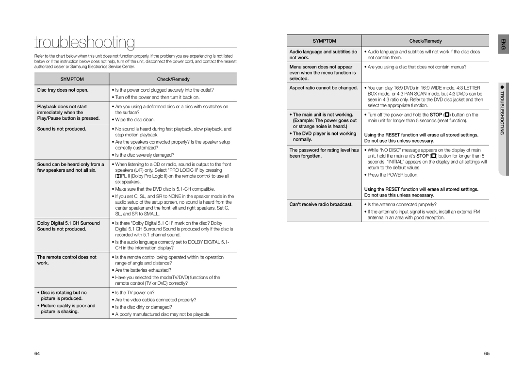 Samsung HT-TZ215, HT-TZ315, HT-TZ212 user manual Troubleshooting 