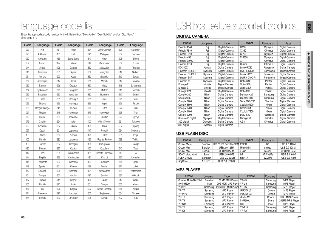 Samsung HT-TZ315, HT-TZ215, HT-TZ212 Language code list, Digital Camera, USB Flash Disc, MP3 Player, Code Language 