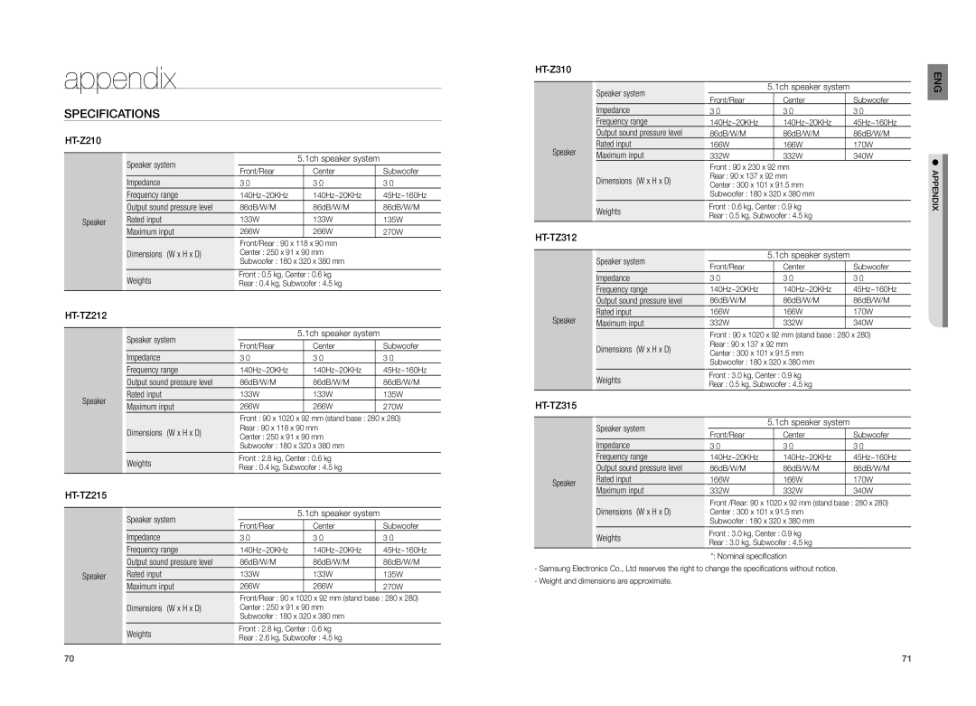 Samsung HT-TZ215 user manual HT-Z310, HT-Z210, HT-TZ312, HT-TZ212, HT-TZ315 