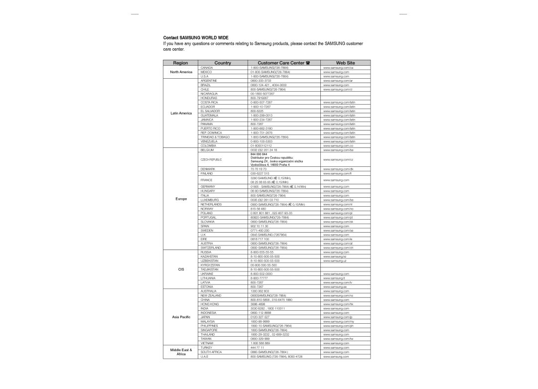 Samsung HT-TZ315, HT-TZ215, HT-TZ212 user manual Contact Samsung World Wide, Region Country Customer Care Center Web Site 