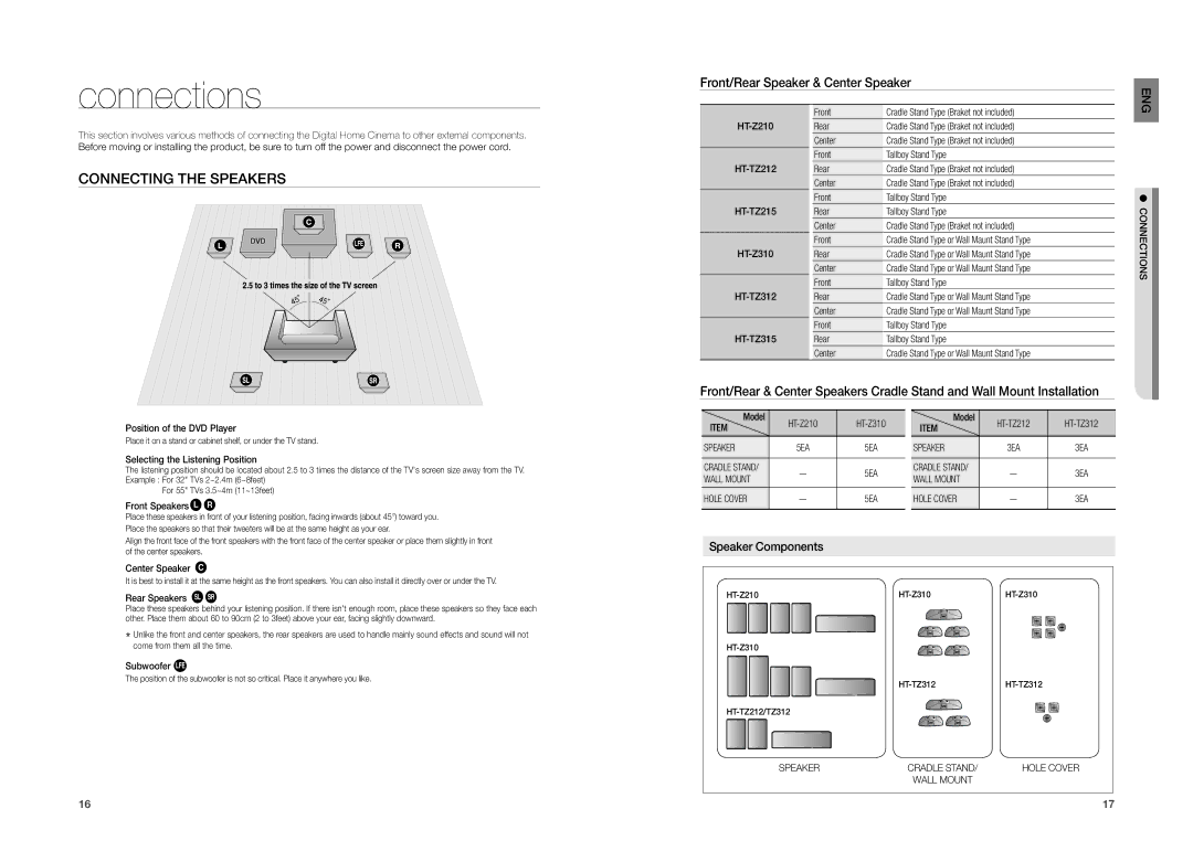 Samsung HT-TZ215, HT-TZ315 Connections, Connecting the Speakers, Front/Rear Speaker & Center Speaker, Speaker Components 