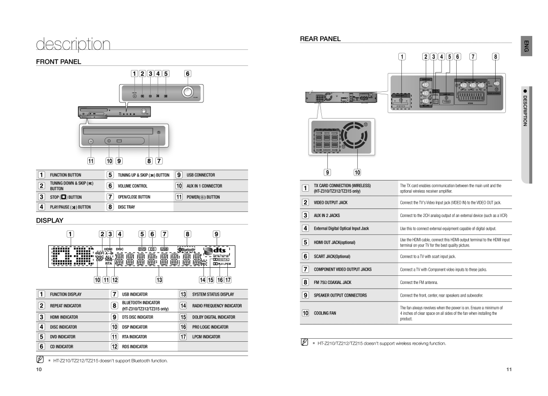 Samsung HT-TZ215, HT-TZ315, HT-TZ212 user manual description, Front Panel, Display, Rear Panel 