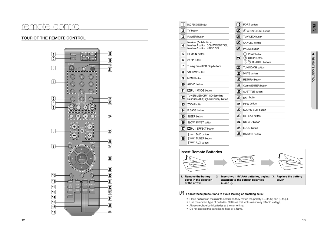 Samsung HT-TZ315, HT-TZ215, HT-TZ212 user manual remote control, Tour Of The Remote Control, Insert Remote Batteries 