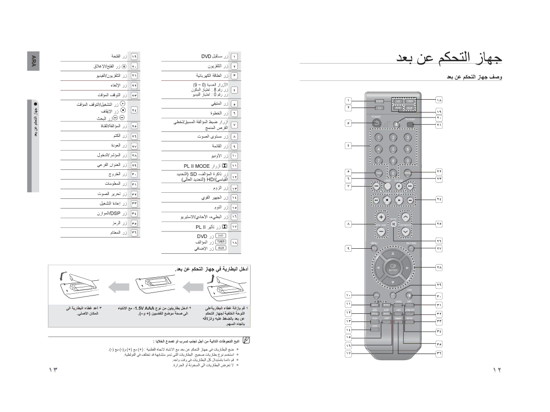 Samsung HT-TZ215M/UMG, HT-TZ215M/MEA ﺪﻌﺑ ﻦﻋ ﻢﻜﺤﺘﻟﺍ ﺯﺎﻬﺟ ﻒﺻﻭ, ﺪﻌﺑ ﻦﻋ ﻢﻜﺤﺘﻟﺍ ﺯﺎﻬﺟ ﻲﻓ ﺔﻳﺭﺎﻄﺒﻟﺍ ﻞﺧﺩﺃ, ﻡﺎﺘﻌﻤﻟﺍ ﺭﺯ Dvd ﺭﺯ 