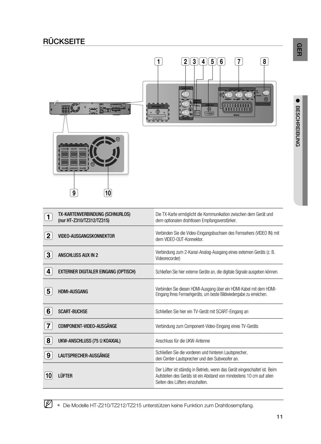 Samsung HT-TZ315T/ADL, HT-TZ215T/ADL, HT-TZ212R/EDC, HT-Z310R/EDC, HT-Z210R/EDC, HT-TZ212R/XEF, HT-Z310R/XEF manual RüCKSEITE 