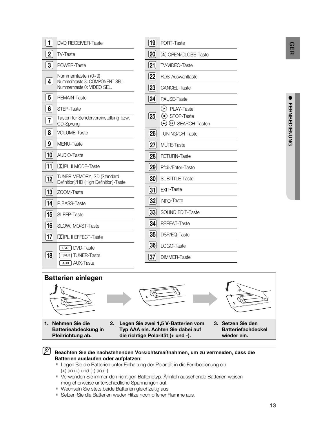 Samsung HT-TZ212R/XEF, HT-TZ215T/ADL, HT-TZ212R/EDC manual CD-Sprung, VOLUME-Taste, MENU-Taste AUDIO-Taste PL II MODE-Taste 