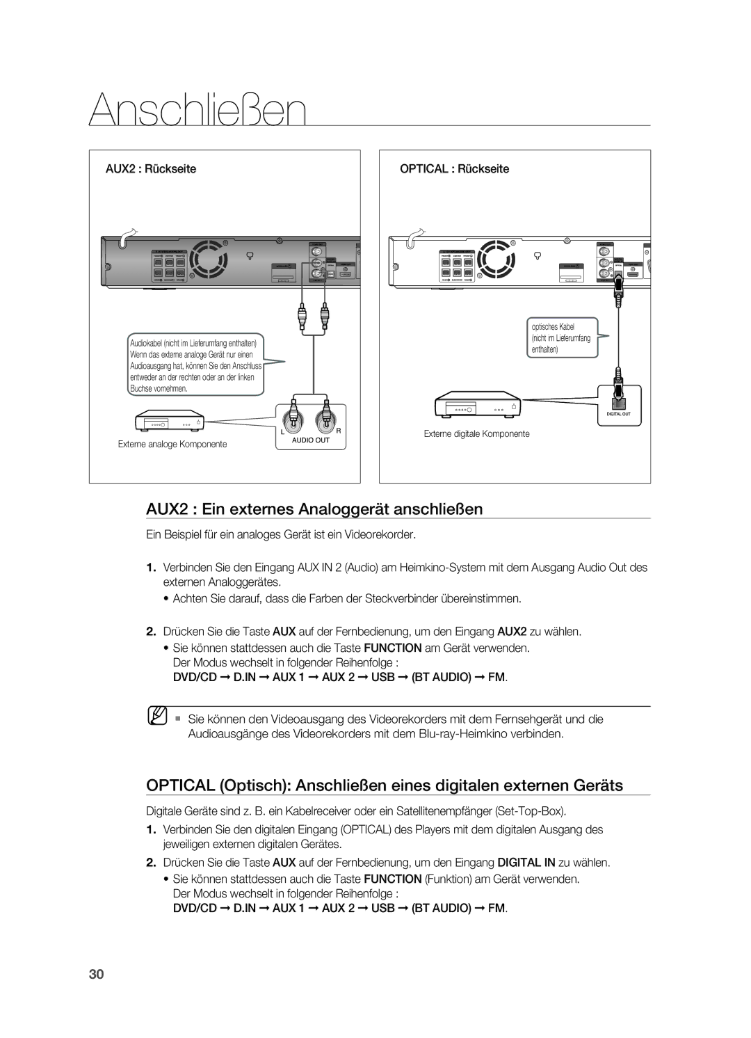 Samsung HT-Z210R/EDC, HT-TZ215T/ADL, HT-TZ212R/EDC, HT-Z310R/EDC AUX2 Ein externes Analoggerät anschließen, AUX2 Rückseite 