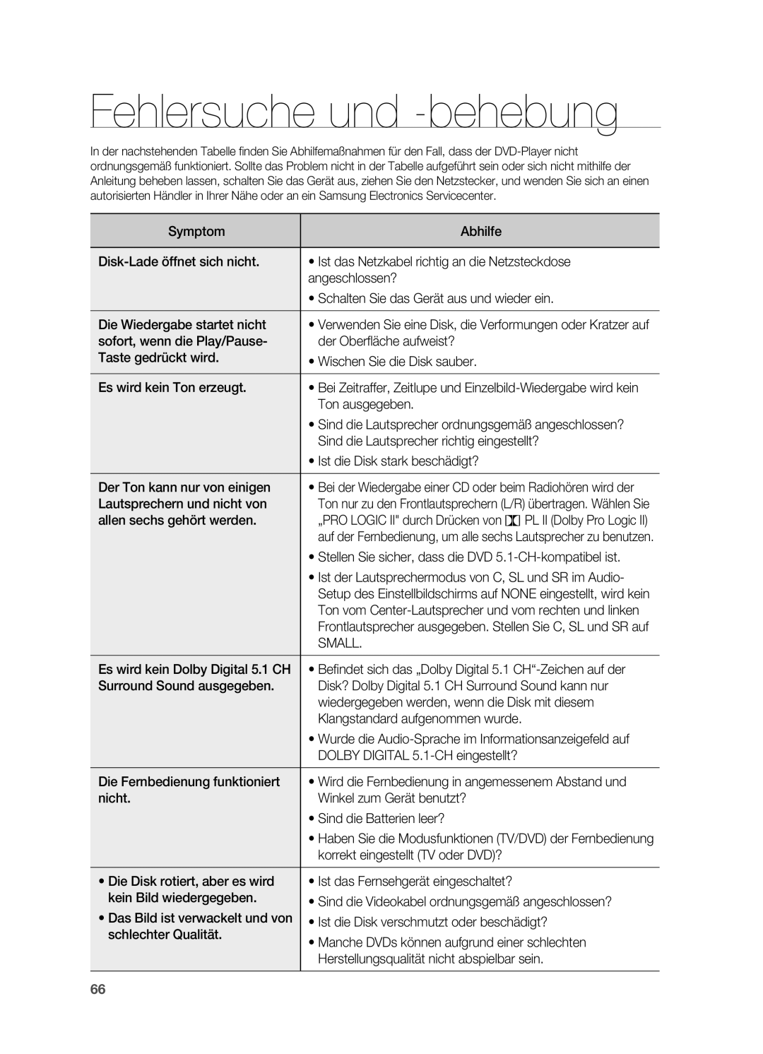 Samsung HT-Z210R/EDC, HT-TZ215T/ADL, HT-TZ212R/EDC, HT-Z310R/EDC, HT-TZ315T/ADL, HT-TZ212R/XEF manual Fehlersuche und -behebung 