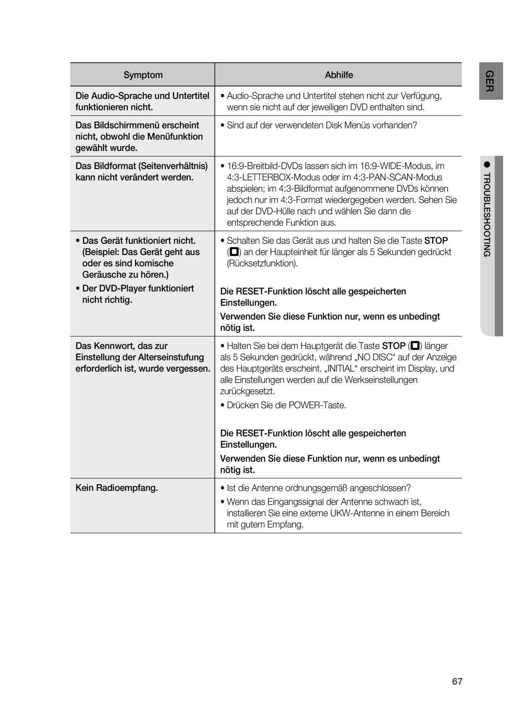 Samsung HT-TZ212R/XEF manual Auf der DVD-Hülle nach und wählen Sie dann die, Entsprechende Funktion aus, Zurückgesetzt 