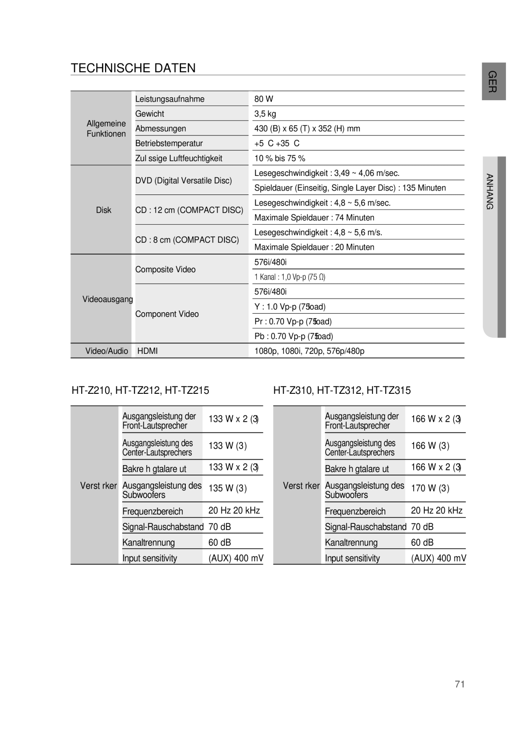 Samsung HT-TZ215T/ADL, HT-TZ212R/EDC, HT-Z310R/EDC, HT-TZ315T/ADL, HT-Z210R/EDC Technische Daten, HT-Z210, HT-TZ212, HT-TZ215 