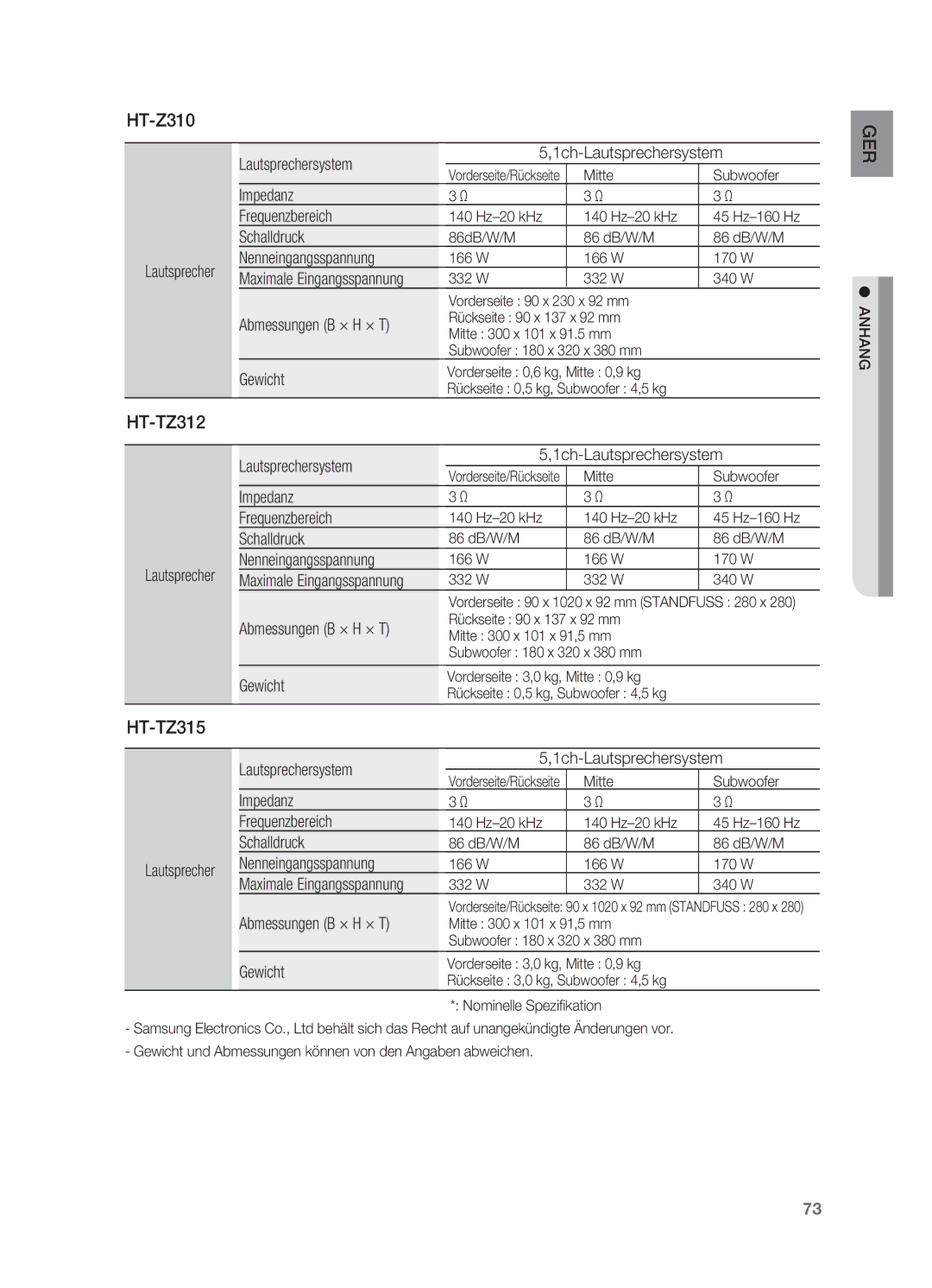 Samsung HT-Z310R/EDC HT-TZ312, HT-TZ315, Lautsprechersystem 1ch-Lautsprechersystem, Lautsprecher Nenneingangsspannung 