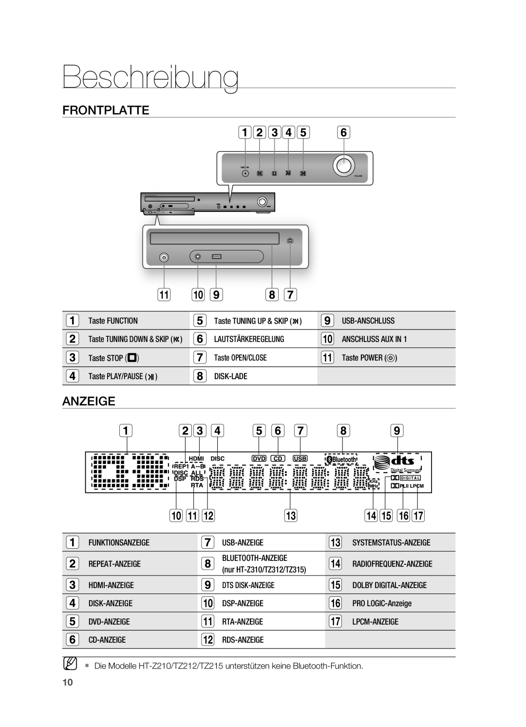 Samsung HT-Z310R/EDC, HT-TZ215T/ADL, HT-TZ212R/EDC, HT-TZ315T/ADL, HT-Z210R/EDC manual Beschreibung, FRoNTPLATTE, Anzeige 