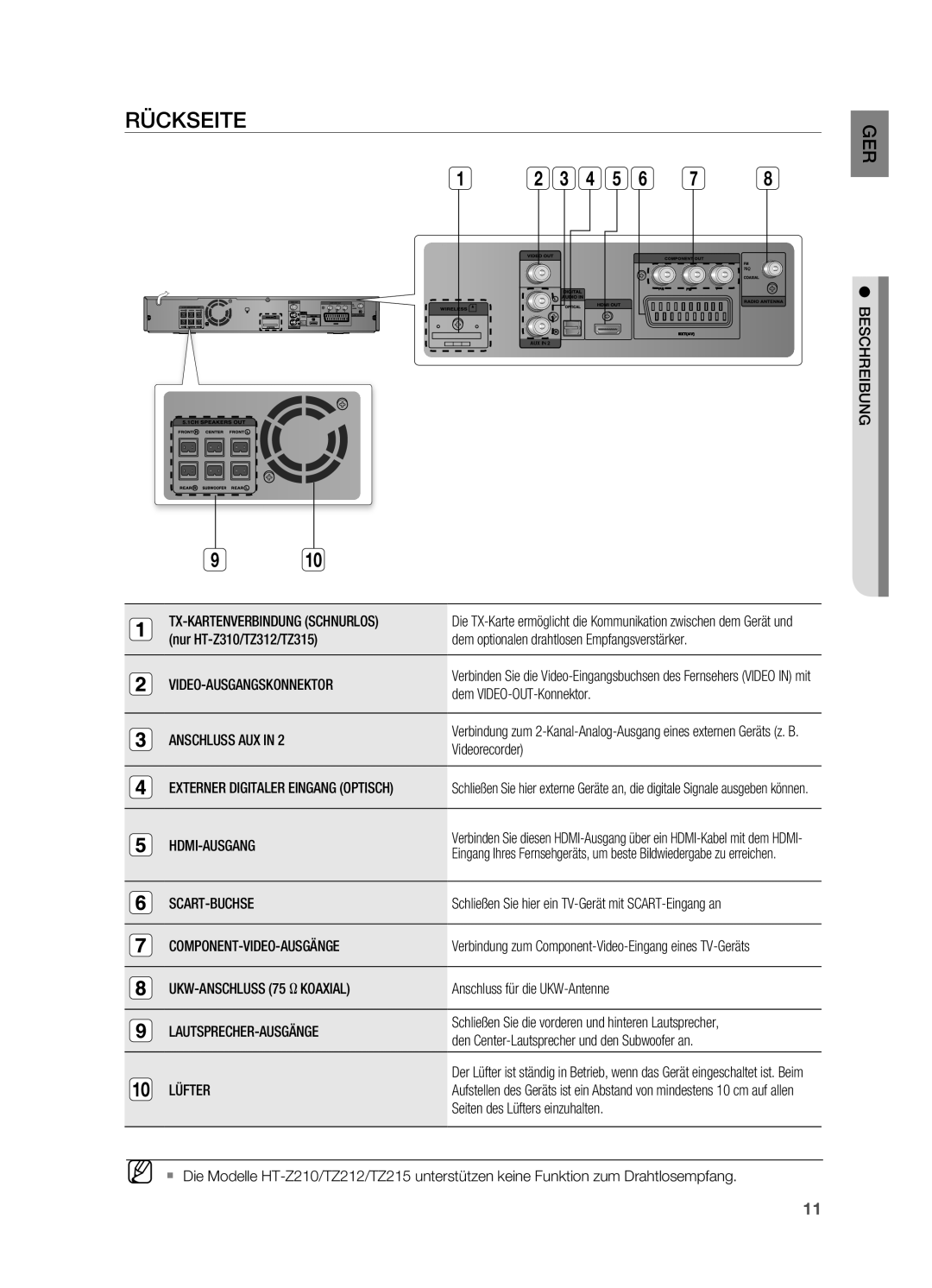 Samsung HT-TZ315T/ADL, HT-TZ215T/ADL, HT-TZ212R/EDC, HT-Z310R/EDC, HT-Z210R/EDC, HT-TZ212R/XEF, HT-Z310R/XEF manual RüCKSEITE 