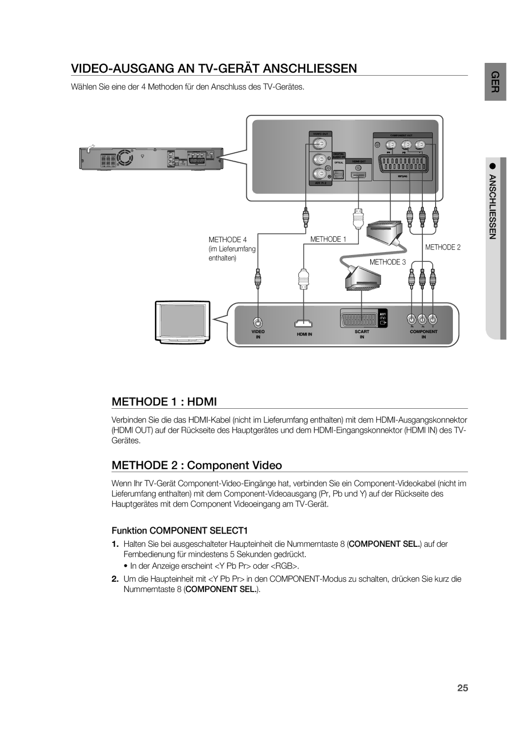 Samsung HT-TZ215R/XEF manual Video-Ausgang an TV-Gerät anschliessen, Methode 2 Component Video, Funktion Component SELECT1 