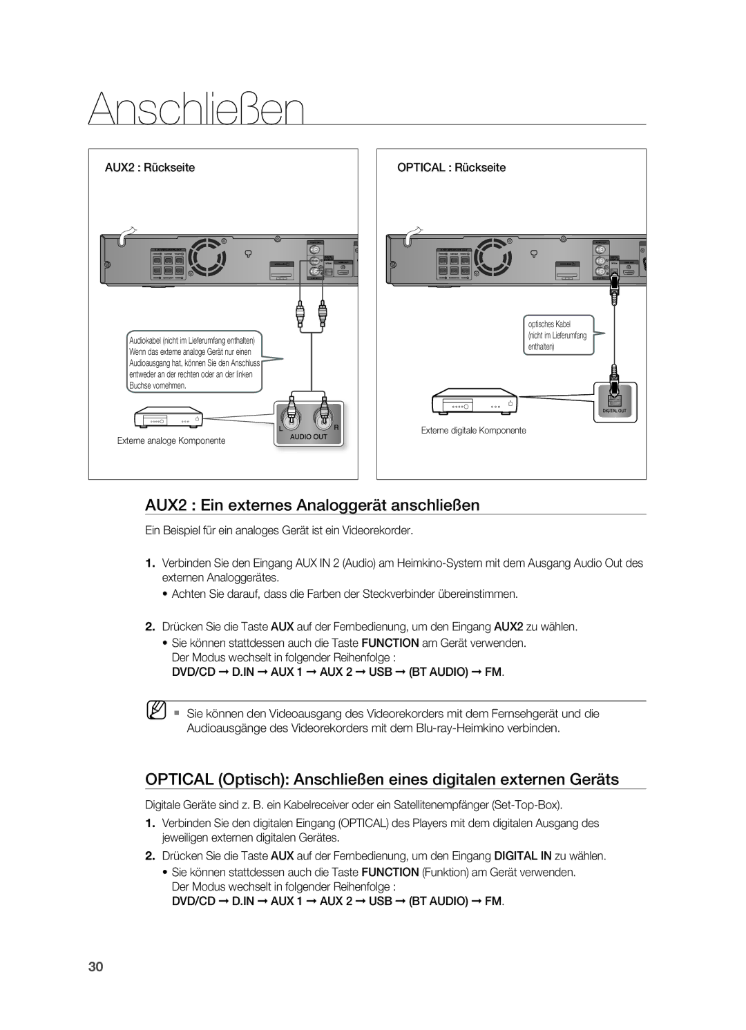 Samsung HT-Z210R/EDC, HT-TZ215T/ADL, HT-TZ212R/EDC, HT-Z310R/EDC AUX2 Ein externes Analoggerät anschließen, AUX2 Rückseite 