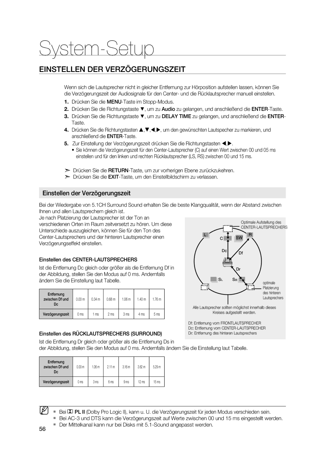 Samsung HT-TZ315T/ADL, HT-TZ215T/ADL Einstellen der Verzögerungszeit, Einstellen des Rücklautsprechers Surround, ` Bei 