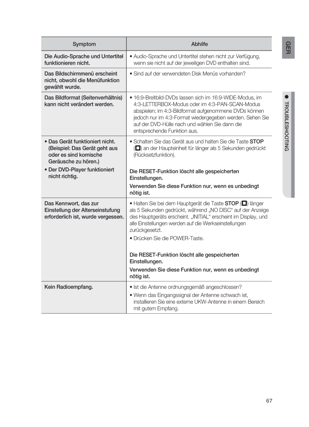 Samsung HT-TZ212R/XEF manual Auf der DVD-Hülle nach und wählen Sie dann die, Entsprechende Funktion aus, Zurückgesetzt 