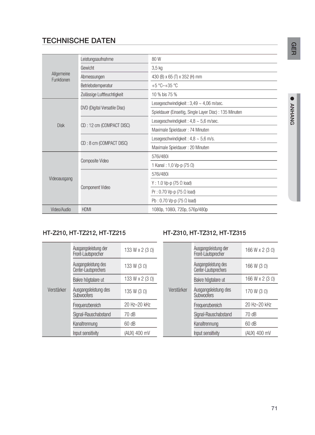 Samsung HT-TZ215T/ADL, HT-TZ212R/EDC, HT-Z310R/EDC, HT-TZ315T/ADL, HT-Z210R/EDC Technische Daten, HT-Z210, HT-TZ212, HT-TZ215 