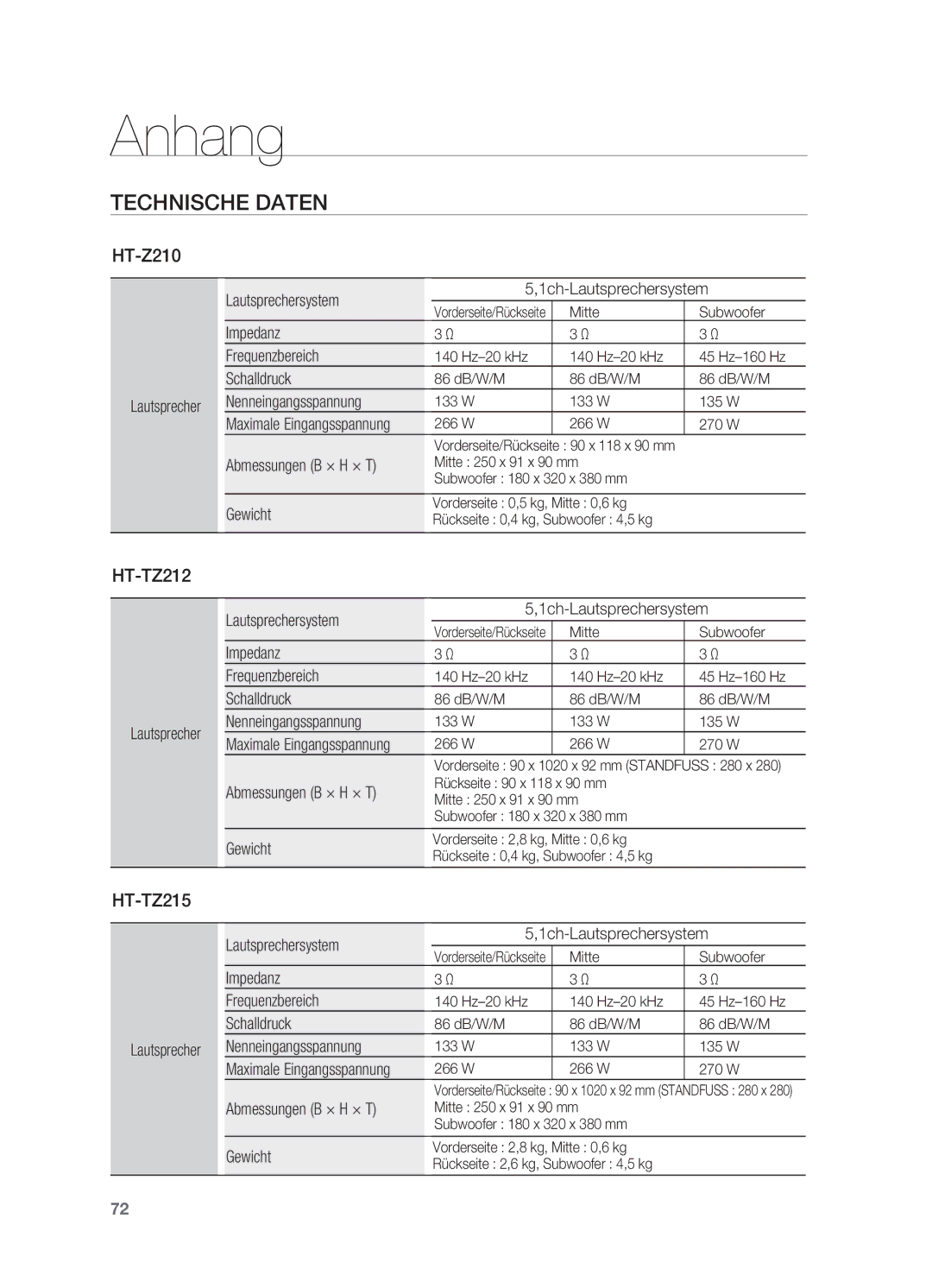 Samsung HT-TZ212R/EDC, HT-TZ215T/ADL, HT-Z310R/EDC, HT-TZ315T/ADL, HT-Z210R/EDC, HT-TZ212R/XEF, HT-Z310R/XEF manual 