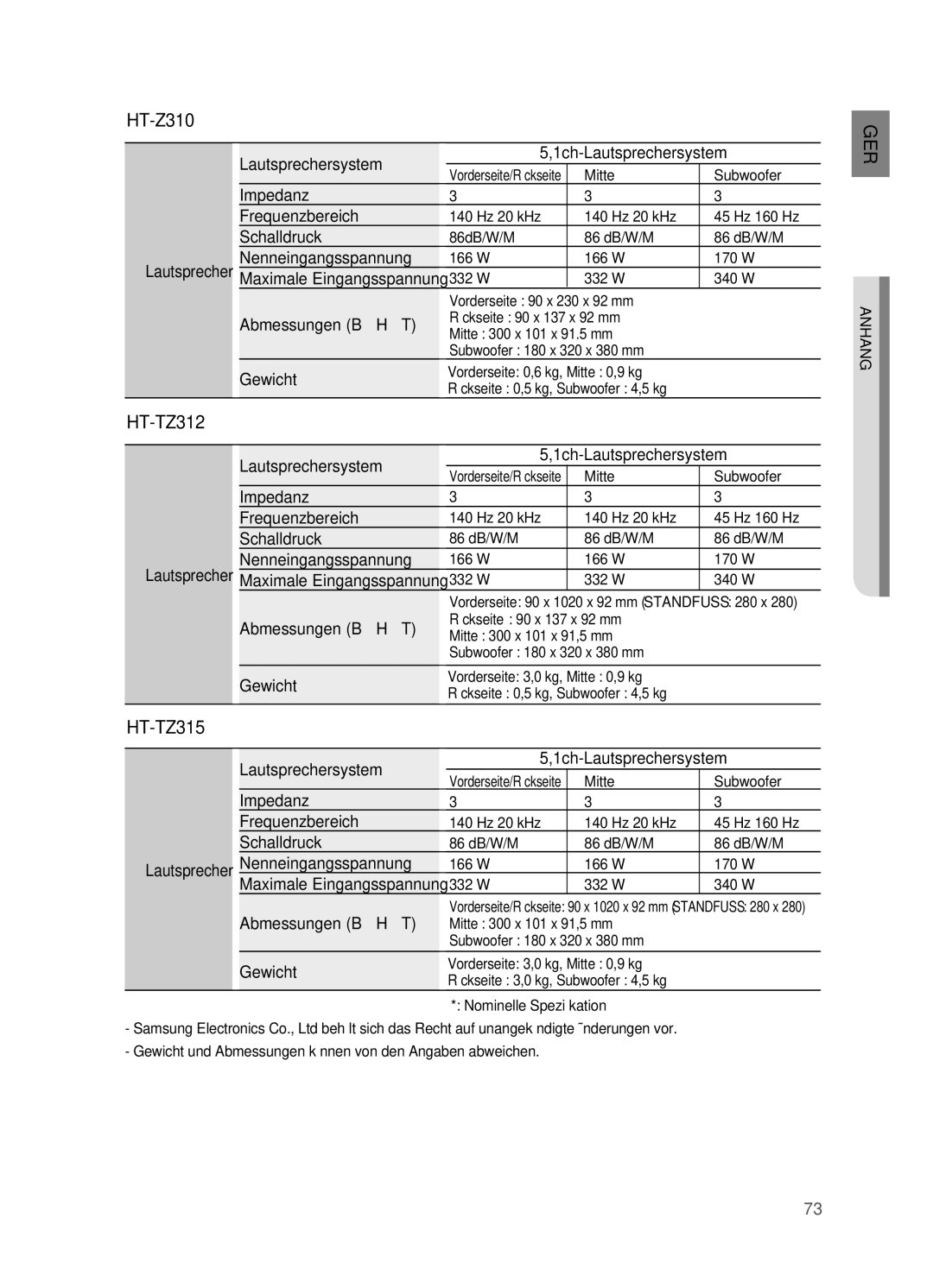 Samsung HT-Z310R/EDC, HT-TZ215T/ADL, HT-TZ212R/EDC manual HT-TZ312, HT-TZ315, Lautsprechersystem 1ch-Lautsprechersystem 