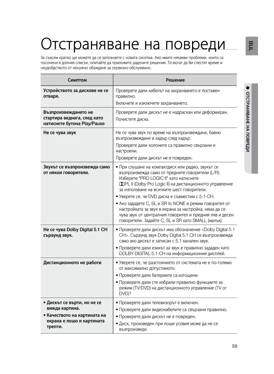 Samsung HT-Z220R/XEE, HT-TZ222R/EDC, HT-Z220R/EDC, HT-TZ225R/EDC, HT-TZ222R/XEE manual Отстраняване на повреди 