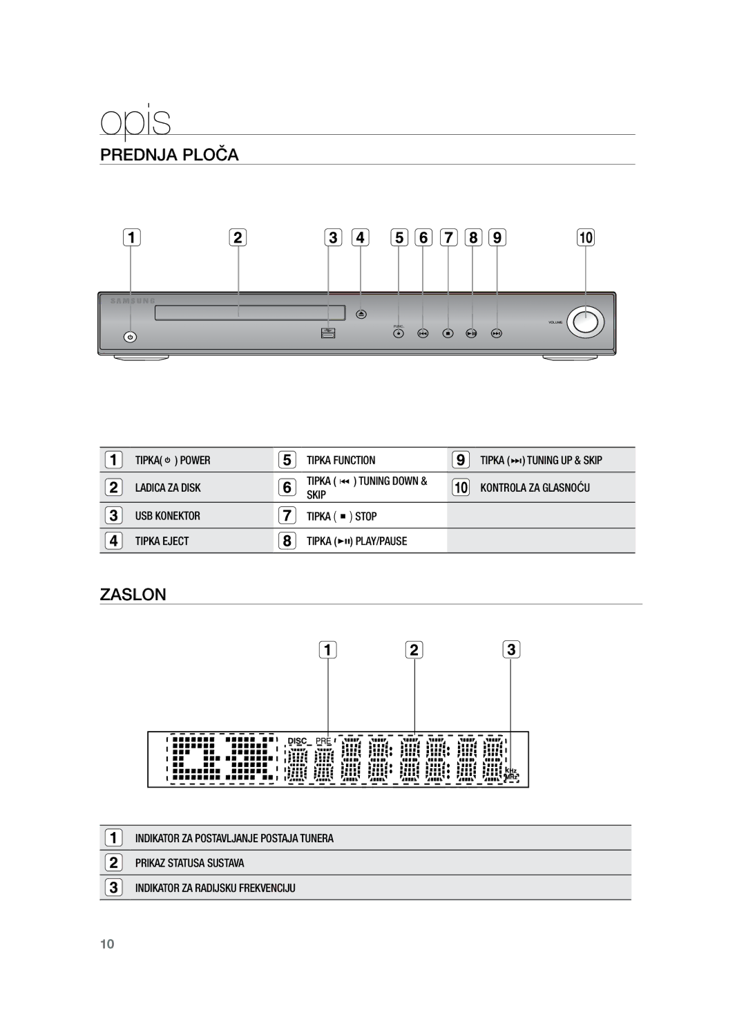 Samsung HT-TZ222R/EDC manual Opis, Prednja ploča, Kontrola za glasnoću, Skip USB Konektor Tipka Stop Tipka Eject PLAY/PAUSE 