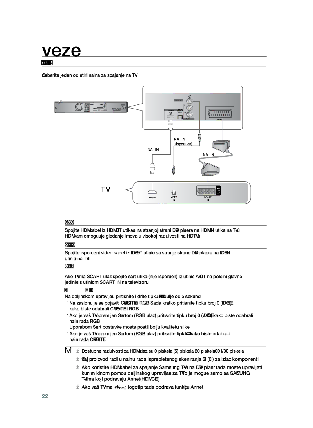 Samsung HT-TZ225R/EDC manual Spajanje video izlaza na TV, Način 2 Component Video, Način 3 Scart, Funkcija Odabir Videa 