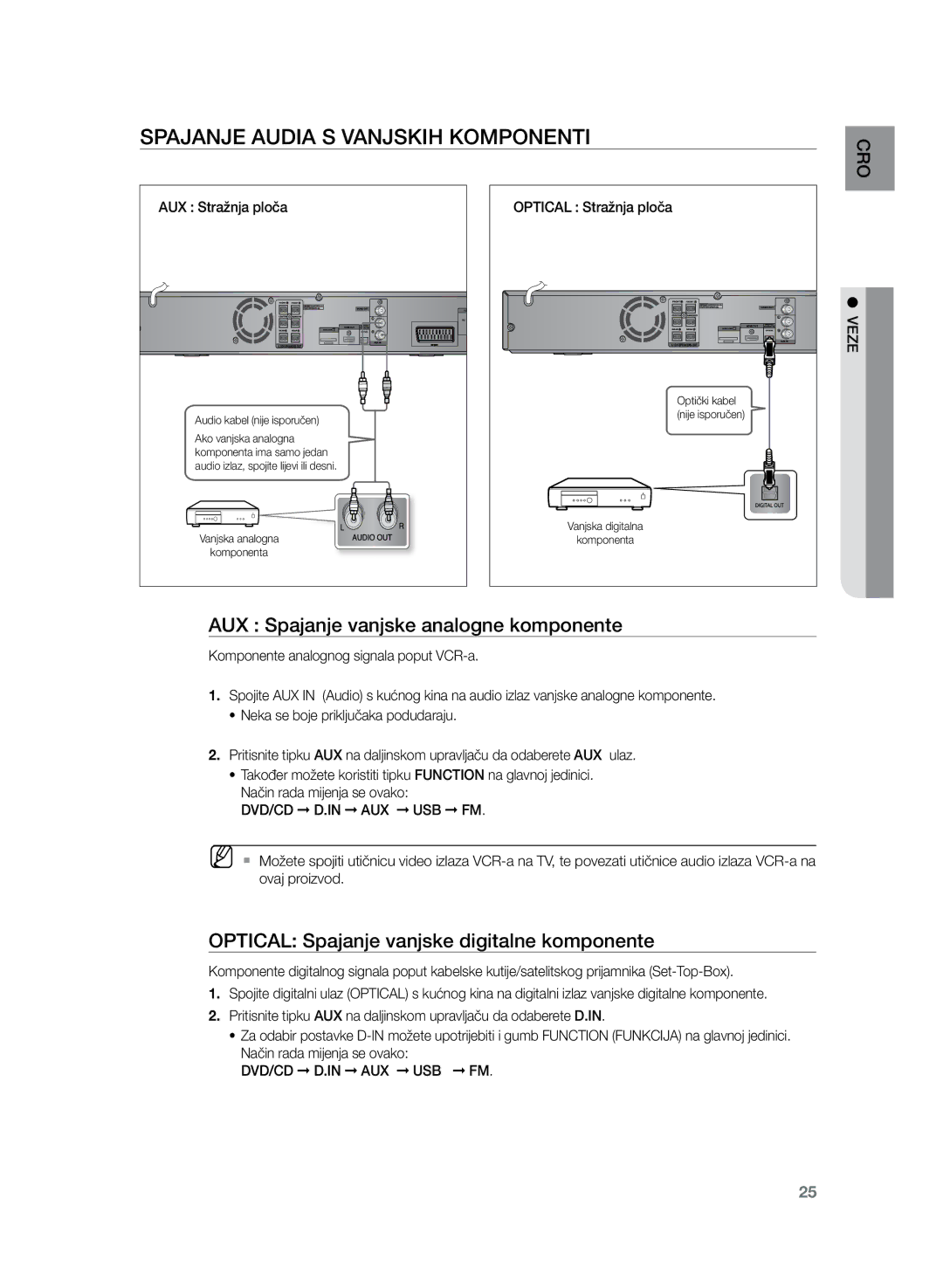 Samsung HT-TZ222R/EDC, HT-Z220R/EDC manual Spajanje audia s vanjskih komponenti, AUX Spajanje vanjske analogne komponente 