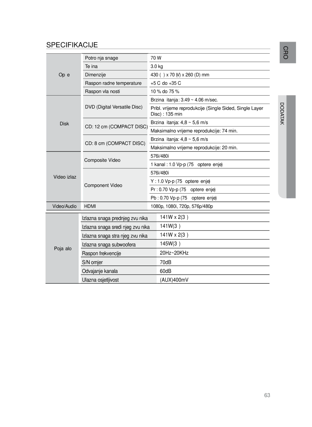 Samsung HT-TZ222R/XEE, HT-TZ222R/EDC, HT-Z220R/EDC Specifikacije, Izlazna snaga prednjeg zvučnika 141W x 23Ω, 141W3Ω, Hdmi 