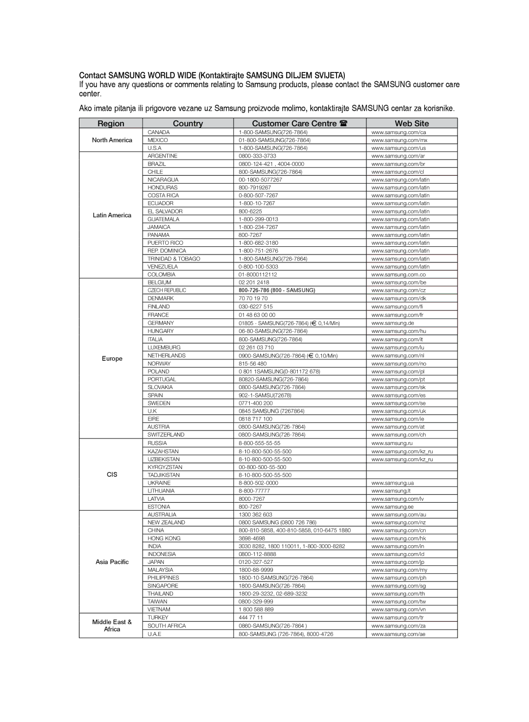 Samsung HT-TZ222R/EDC, HT-Z220R/EDC, HT-TZ225R/EDC, HT-TZ222R/XEE, HT-Z220R/XEE manual Cis 