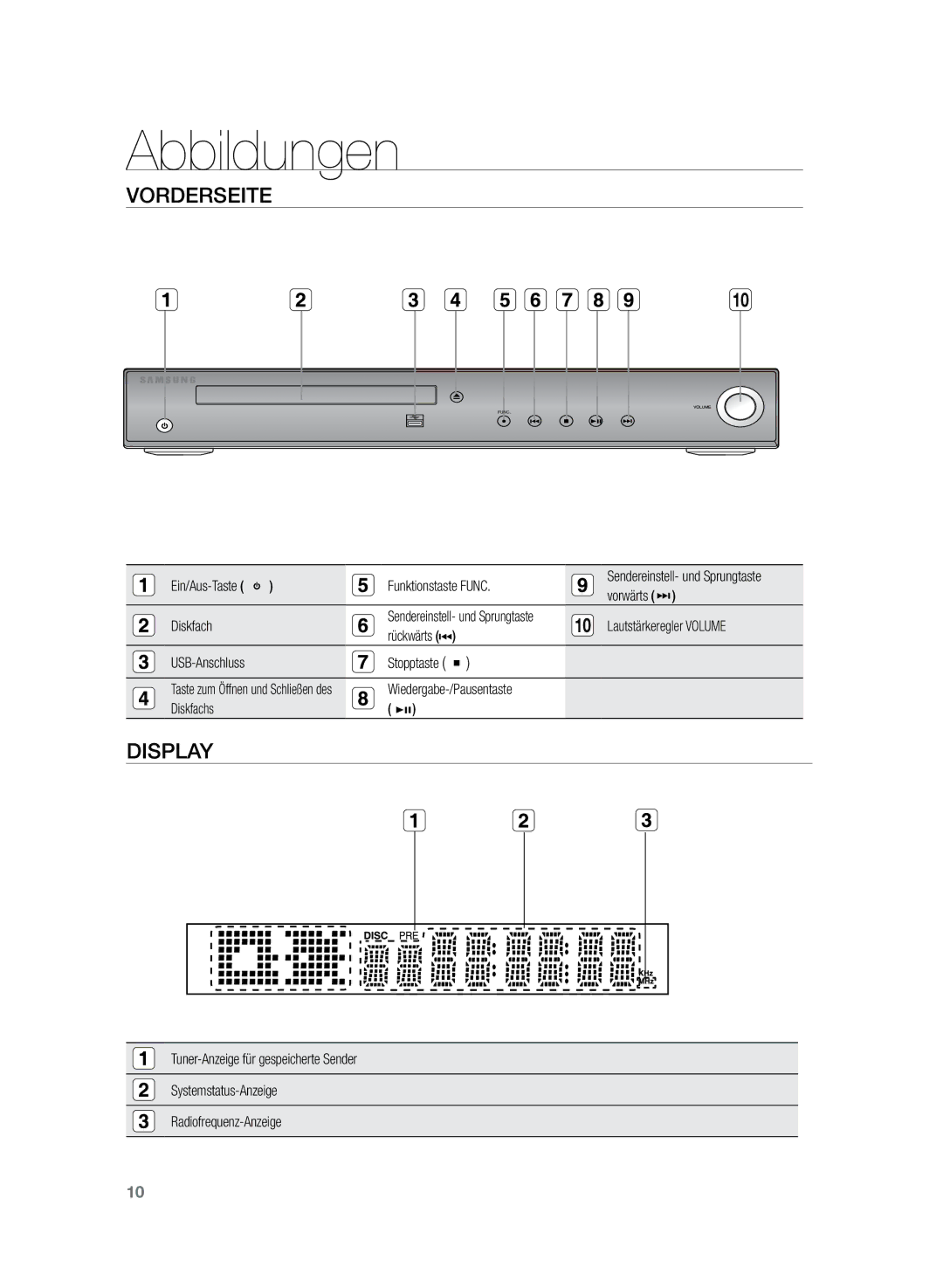 Samsung HT-TZ222R/EDC, HT-Z220R/EDC, HT-TZ225R/EDC, HT-Z220R/XEF, HT-TZ222R/XEF manual Abbildungen, Vorderseite, Display 